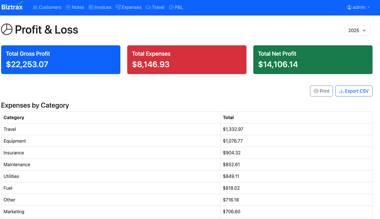 Profit & Loss Reports Interface