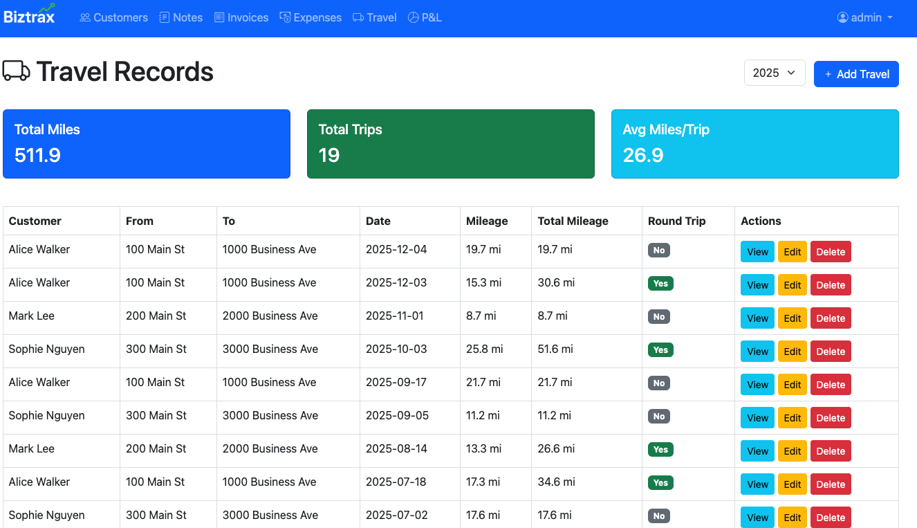 Travel Management Interface